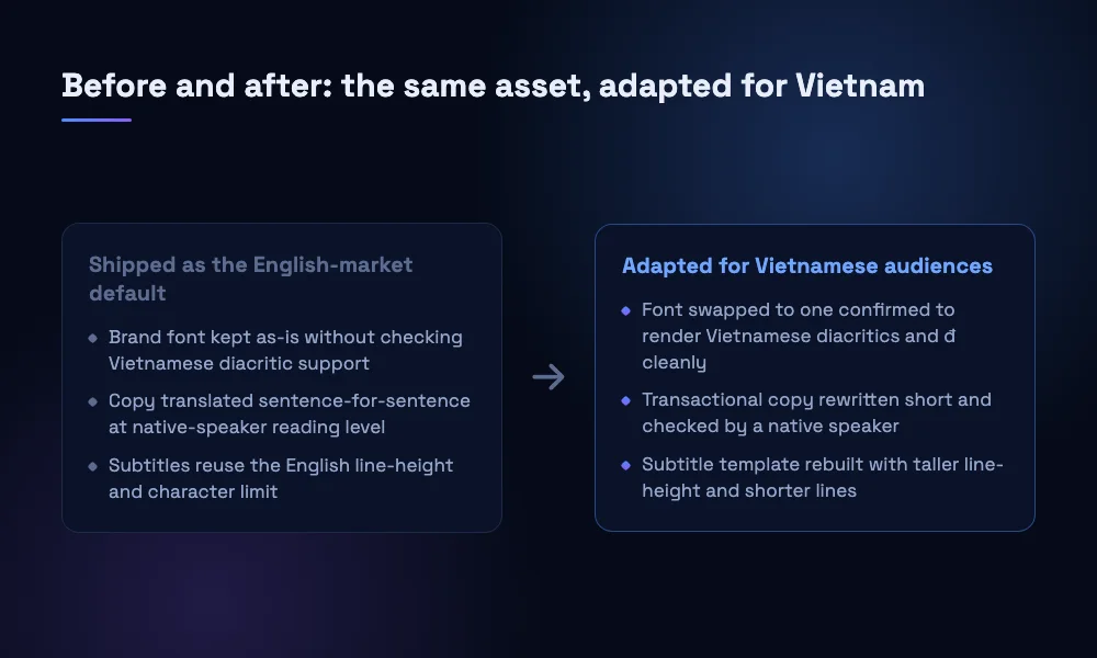 Side-by-side comparison of an English-market video ad before and after adapting English brand creative for Vietnamese audiences, showing font, copy and subtitle changes.