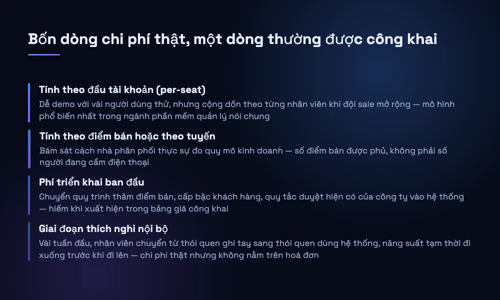 Bốn thành phần chi phí của phần mềm quản lý đội sale thị trường: tính theo đầu người, tính theo điểm bán, phí triển khai, giai đoạn thích nghi nội bộ