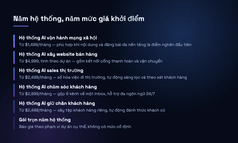 Danh sách chi phí khởi điểm của từng hệ thống AI trong chuỗi tăng trưởng dành cho doanh nghiệp vừa