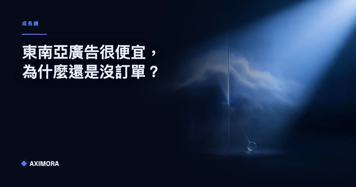 說明東南亞廣告很便宜為什麼還是沒訂單的成交漏斗示意圖，從曝光、點擊、對話、跟進到成交五個環節
