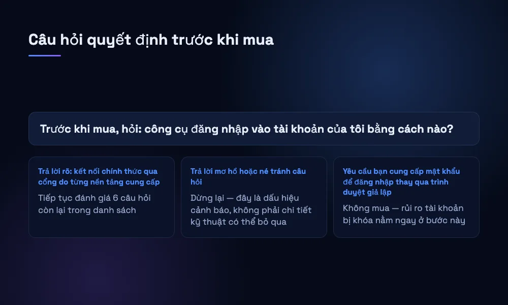 Sơ đồ quyết định dựa trên câu hỏi công cụ đăng nhập vào tài khoản bằng cách nào, với ba nhánh trả lời dẫn đến ba hành động khác nhau