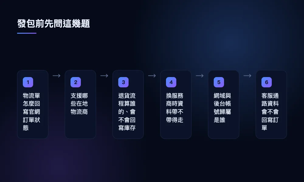跨境自架站建置與物流串接發包前要問的物流回寫、資料歸屬與客服串接問題