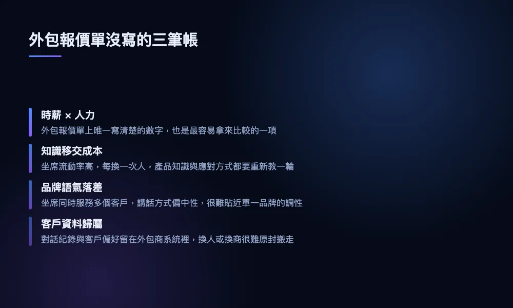 外包報價單只列出時薪成本，另外三項知識移交、品牌語氣、客戶資料歸屬的隱形成本沒有出現在報價單上