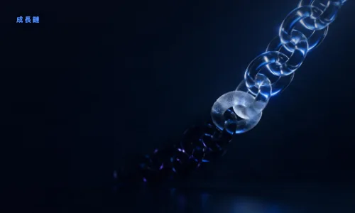 呈現跨境生意卡住時，該先修哪個環節的四階段成長鏈診斷示意圖，涵蓋流量、內容、客服與回購