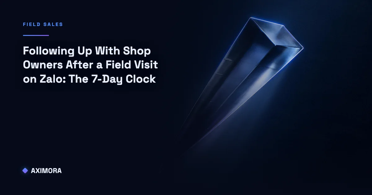 A step-by-step timeline showing how following up with shop owners after a field visit on Zalo has to work within the 48-hour reply window and the 7-day OpenAPI messaging clock
