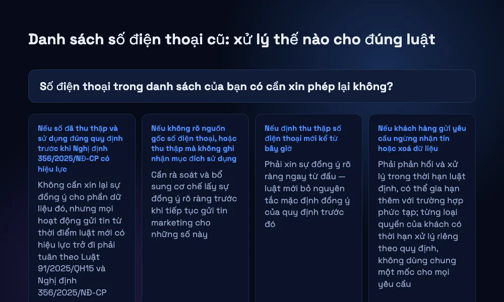 Sơ đồ quyết định bốn nhánh cho câu hỏi lưu số điện thoại khách hàng để gửi tin nhắn có cần xin phép không