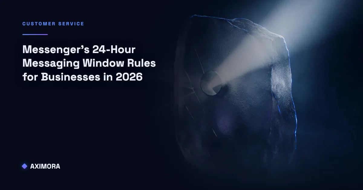 Step-by-step diagram of the messenger 24 hour messaging window rules for businesses in 2026, from the free window to the human-agent exception and what replaced deprecated message tags.