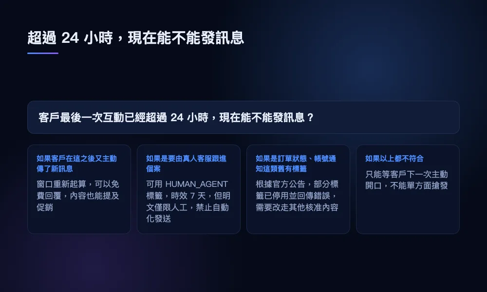 決策圖：客戶最後互動超過 24 小時後，商家依情境判斷能不能發訊息
