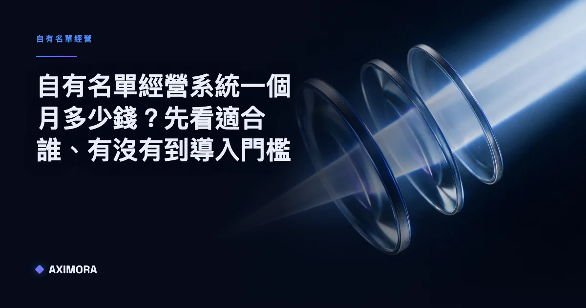 呈現自有名單經營系統一個月多少錢、以名單規模與通路數估算成本並判斷適合誰導入的示意圖