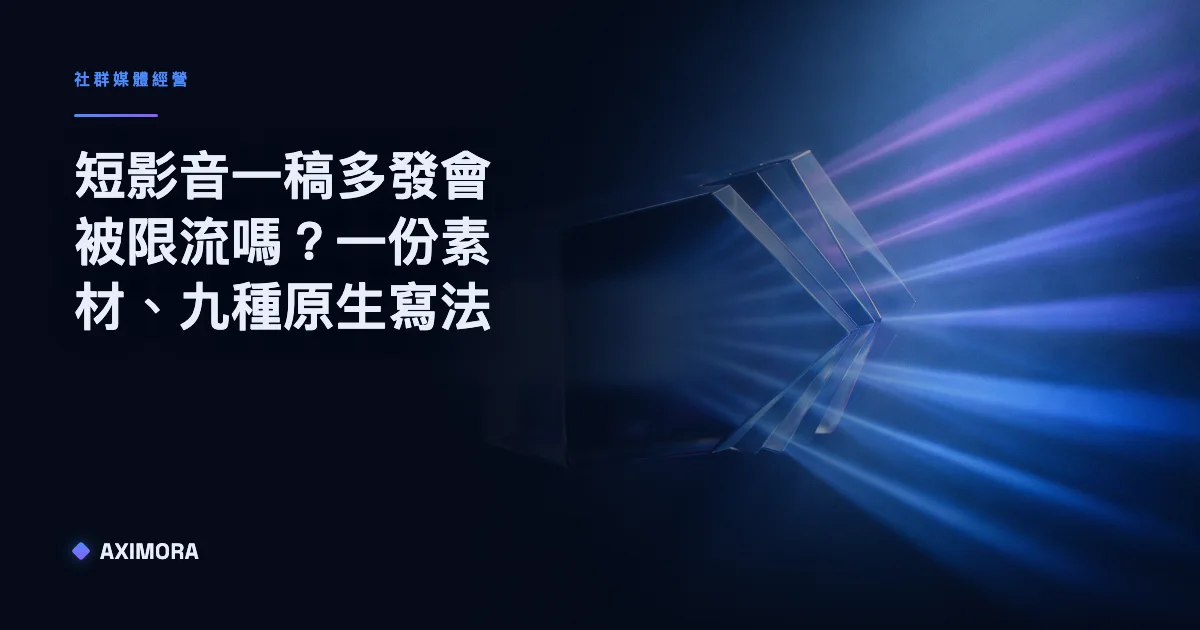 示意短影音一稿多發會被限流嗎的疑問，比較同一素材在多平台使用原生文案前後的觸及差異