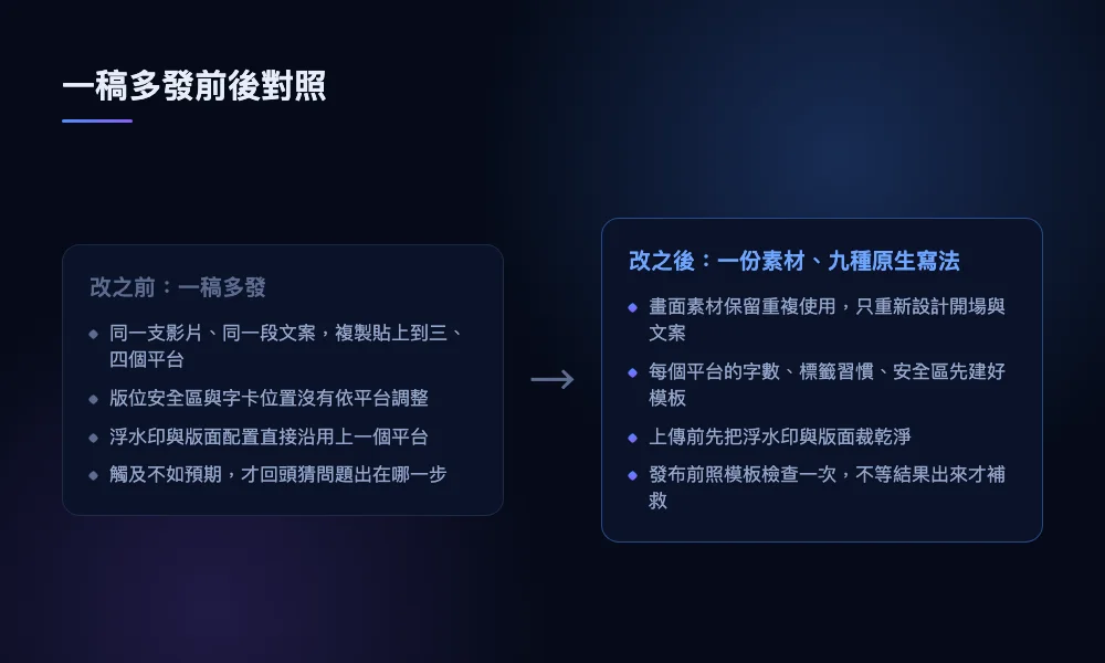 比較短影音一稿多發前後的處理方式，說明素材沿用與文案改寫的差異