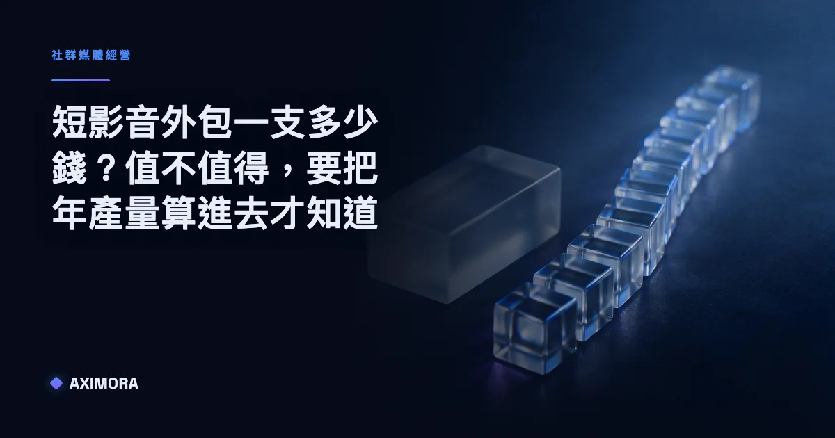 短影音外包一支多少錢的年度成本試算示意圖，標出外包單價乘上支數後是否值不值得外包的分岔點