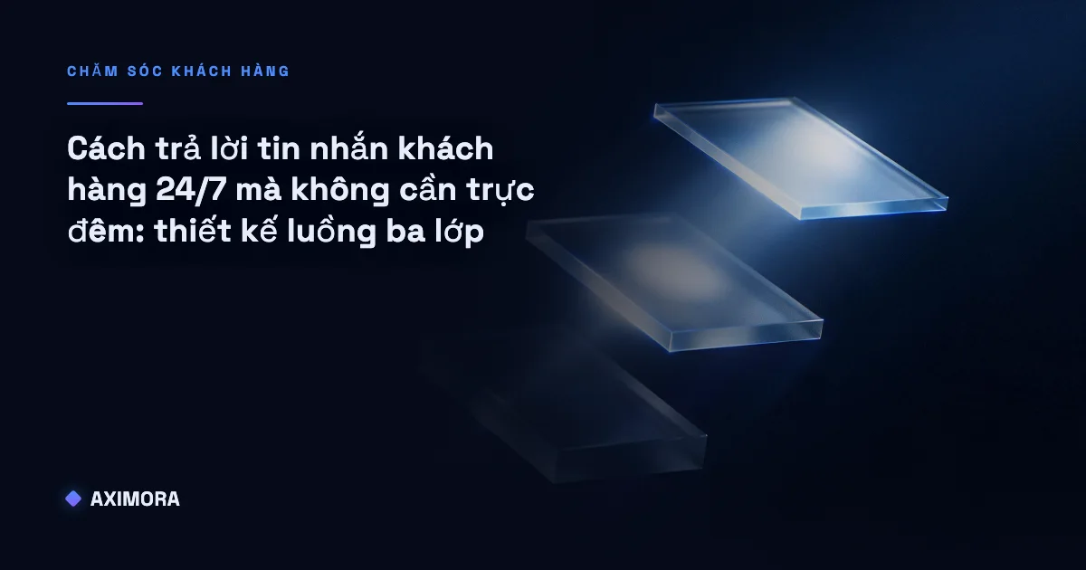 Sơ đồ trước và sau khi áp dụng cách trả lời tin nhắn khách hàng 24/7 mà không cần trực đêm bằng luồng ba lớp