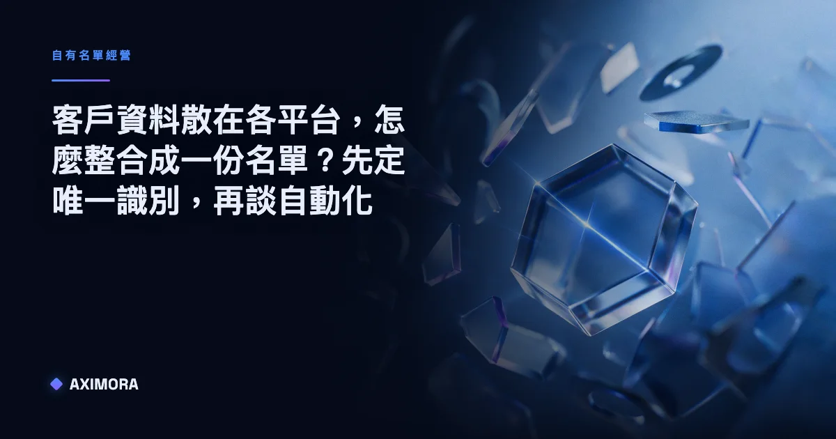 呈現客戶資料散在各平台時,怎麼整合成一份名單的四個步驟示意圖,從盤點來源到先歸戶再自動化