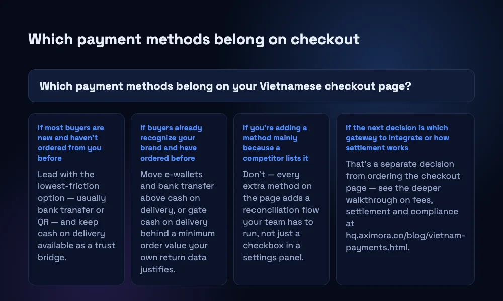 A decision tree walking through which Vietnamese payment methods to enable on your own website depending on whether buyers are new or returning, and how many methods to add.