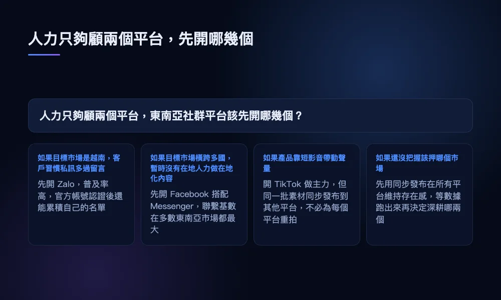 東南亞社群平台選擇的決策流程，依市場、人力與內容型態分出四種對應做法