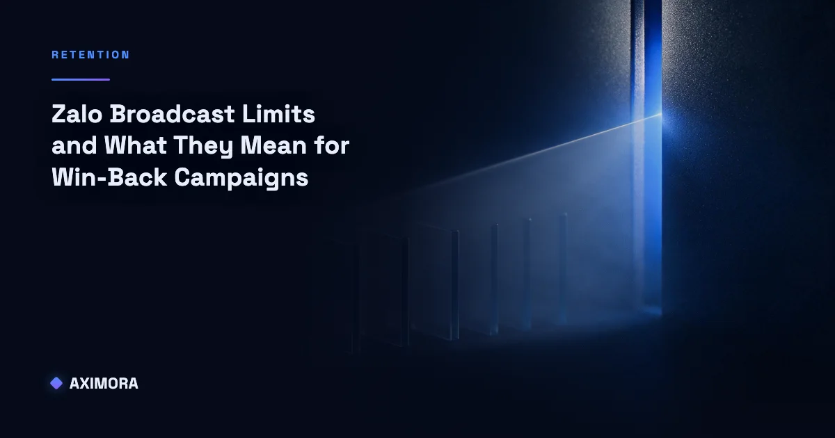 Cost diagram explaining zalo broadcast limits and what they mean for win back campaigns, covering the monthly quota, the session window, and template message pricing.